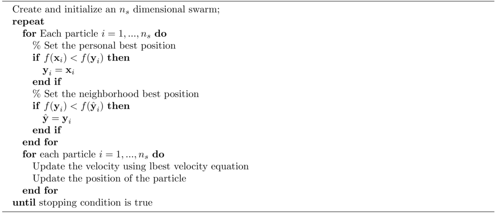 Investigation Of Search Strategies To Identify Optimized And Efficient Templates For Automatic Target Recognition In Remotely Sensed Imagery