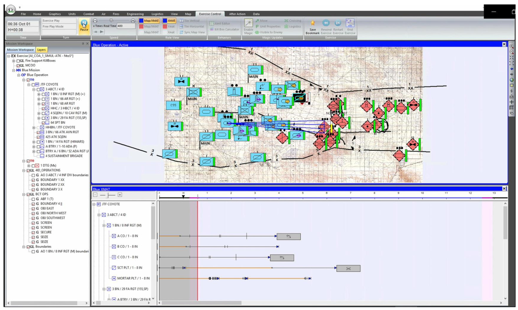 Ai Enabled Wargaming In The Military Decision Making Process