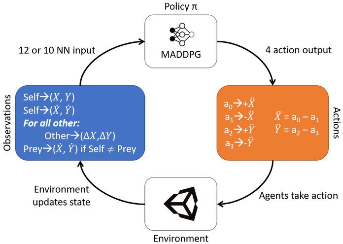 Measuring Complacency In Humans Interacting With Autonomous Agents In A Multi Agent System