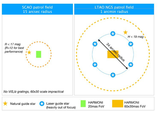 HARMONI: first light spectroscopy for the ELT: instrument final 