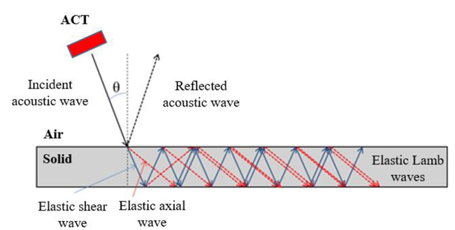 acoustic fields and waves in solids vol 1