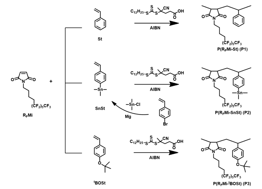 Highly Fluorinated Alternating Copolymers Possessing High Glass Transition Temperature And Cross Linking Capabilities Under Extreme Uv Radiation