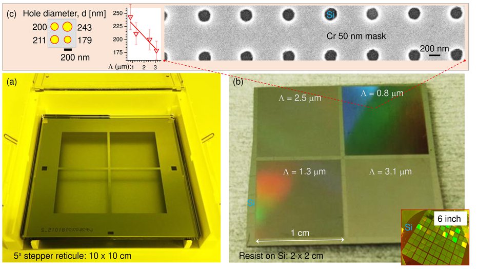 Large Area 1 Cm2 Light Trapping Patterns For Si Solar Cells