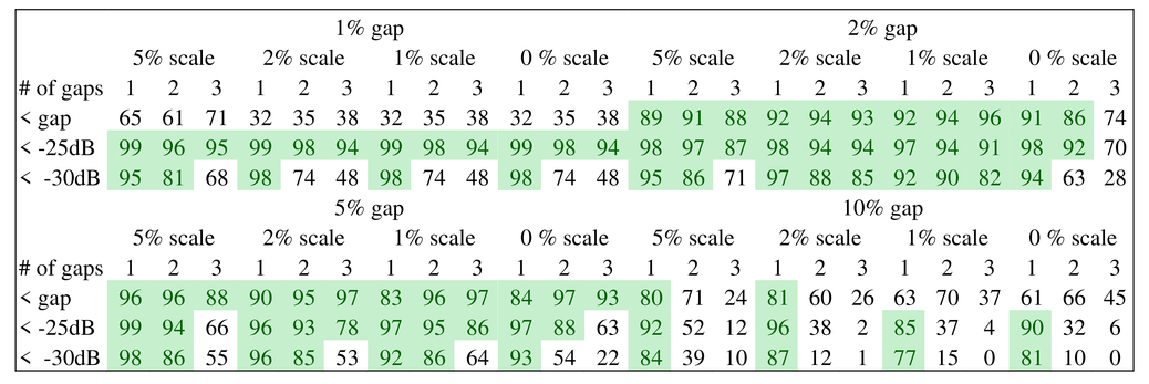 Children's shoe size 2024 conversion chart brazil