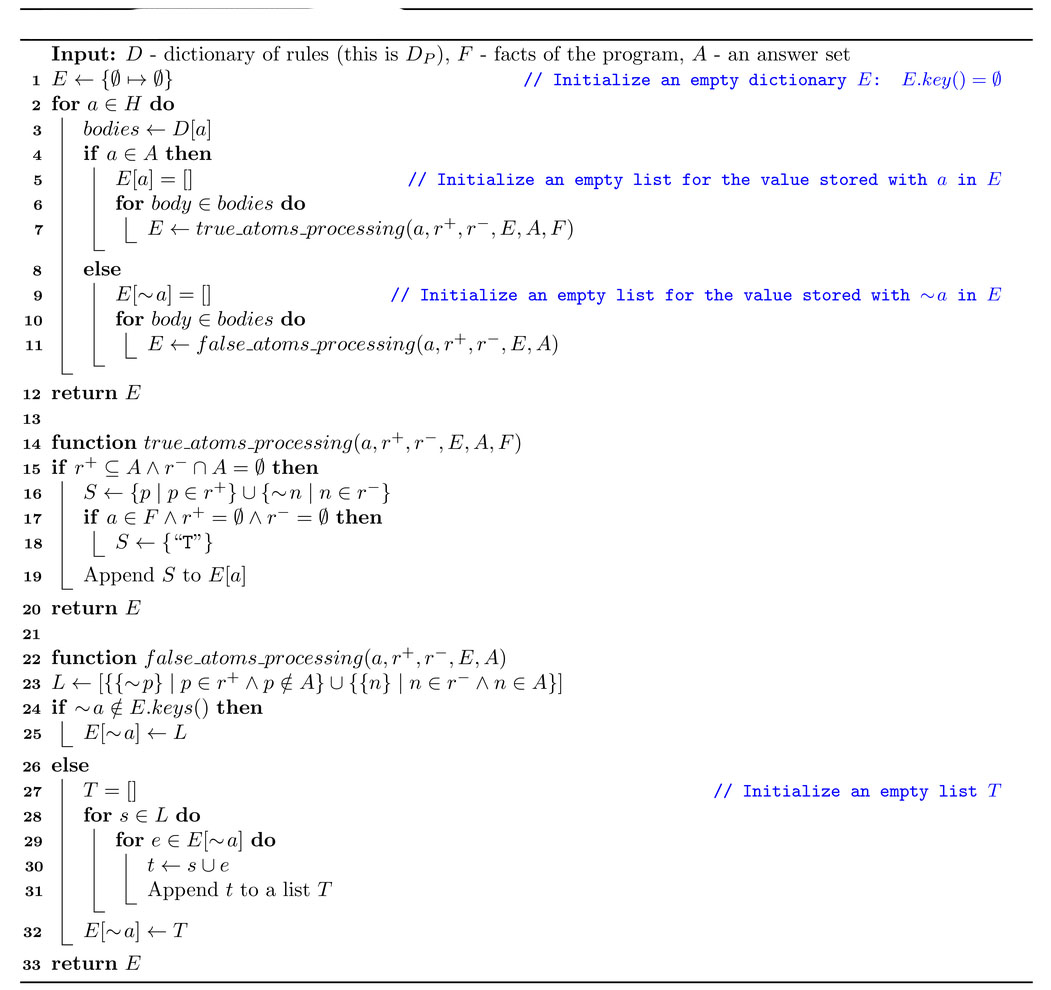 Generating Explanations For Answer Set Programming Applications