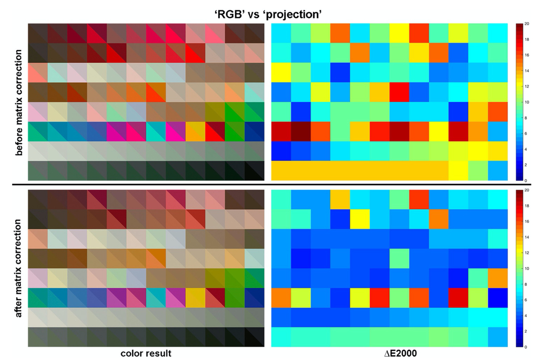 it8 target for color negatives