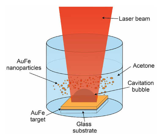 laser ablation nanoparticles