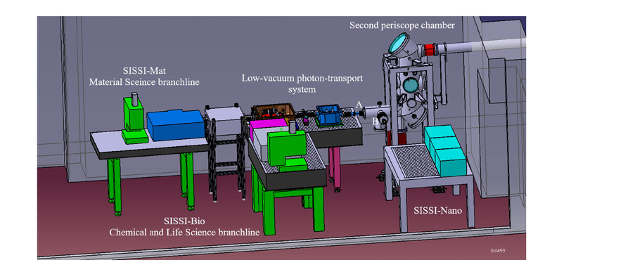Chemical analyses at micro and nano scale at SISSI-Bio beamline at