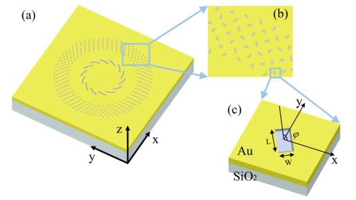 Plasmonic metasurfaces for far-and near-field orbital angular