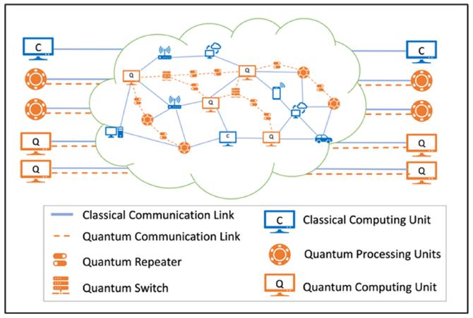 Hybrid quantum edge computing network