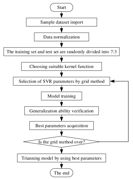 A predictive model of photosynthesis for cucumber