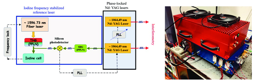 FRS concept using an Nd:YAG laser and molecular iodine filter