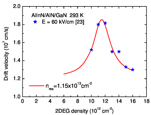 Effect Of Electron Density On Cutoff Frequency Of Iii N Hfets