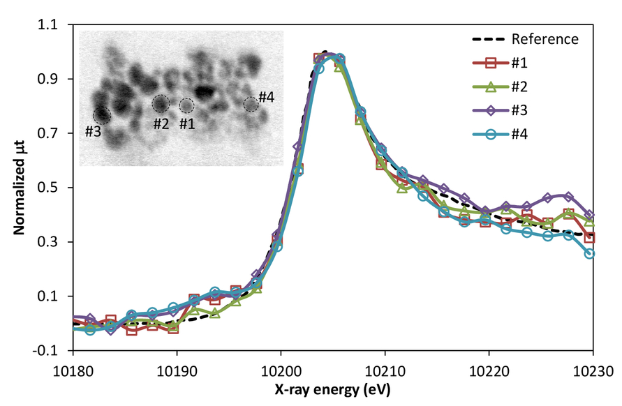 Development Of Achromatic Full Field Hard X Ray Microscopy And Its Application To X Ray Absorption Near Edge Structure Spectromicroscopy