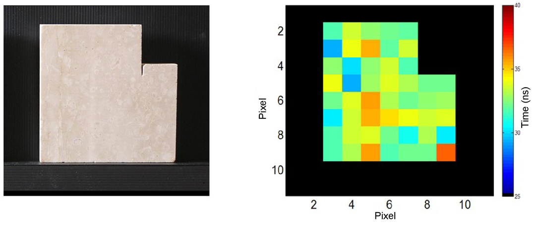 A Fluorescence Lidar Combining Spectral Lifetime And Imaging Capabilities For The Remote Sensing Of Cultural Heritage Assets