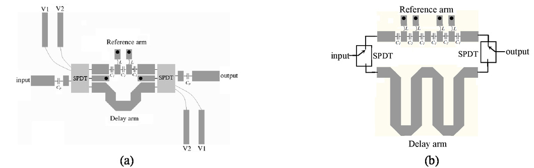 Design Of Switched Line Phase Shifters With Constant Phase Shift Using Crlh Tl