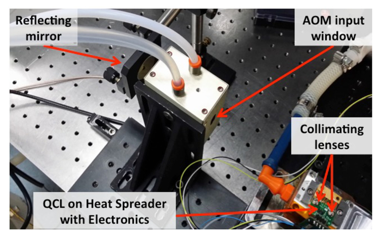 High Power Quantum Cascade Lasers For Infrared Countermeasures ...