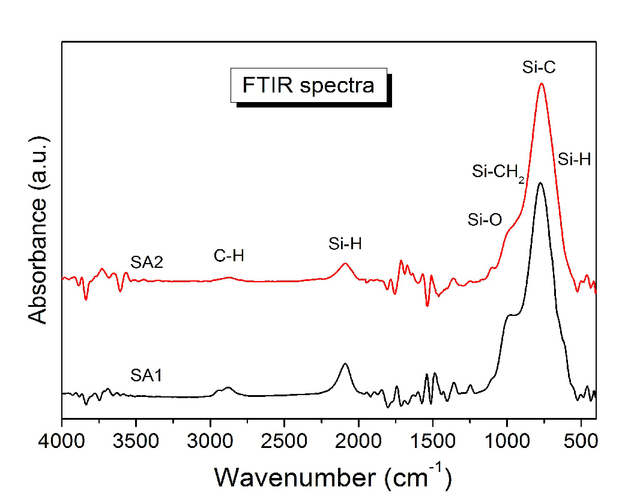 Ir Spectroscopy Table Silicon | Brokeasshome.com