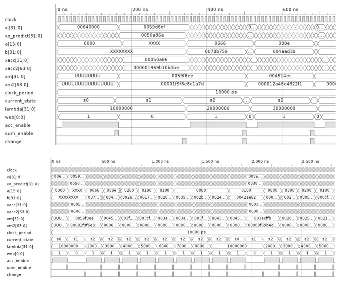 Implementation And Performance Of Fpga Accelerated Particle Flow Filter