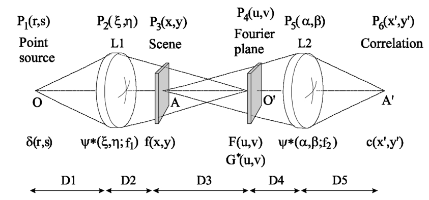 A Laboratory Of Image Processing And Holography For Physics Students