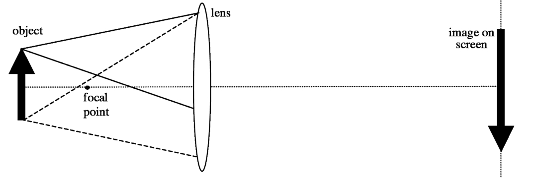 Active learning of introductory optics: interactive lecture ...