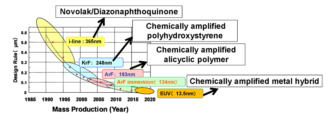 Eb And Euv Lithography Using Inedible Cellulose Based Biomass Resist Material