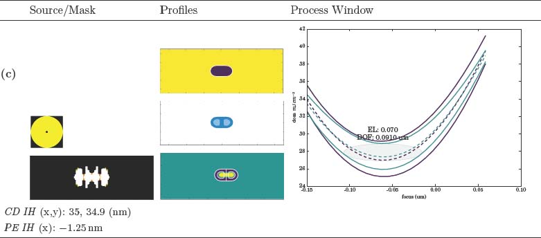 An Integrated Source Mask Dsa Optimization Approach