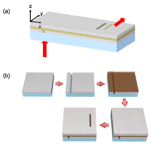 Slot Antenna Wikipedia