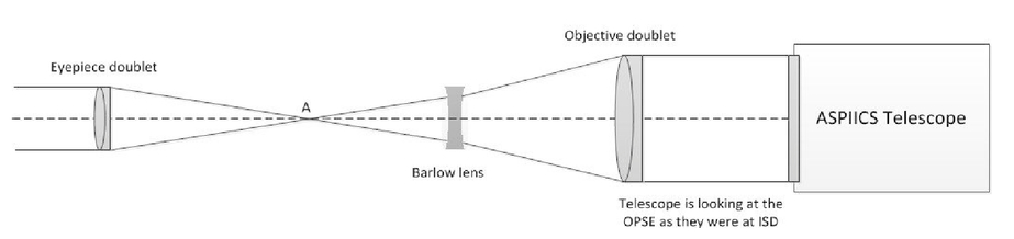 Characterization Of The Aspiics Opse Metrology Sub System And Psf Centroiding Procedure