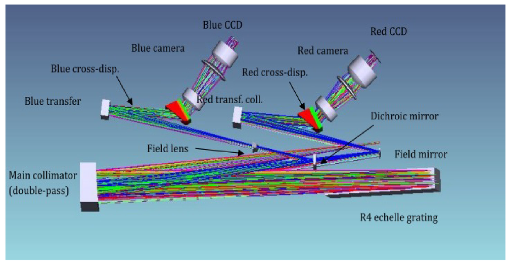 zemax file echelle spectrograph