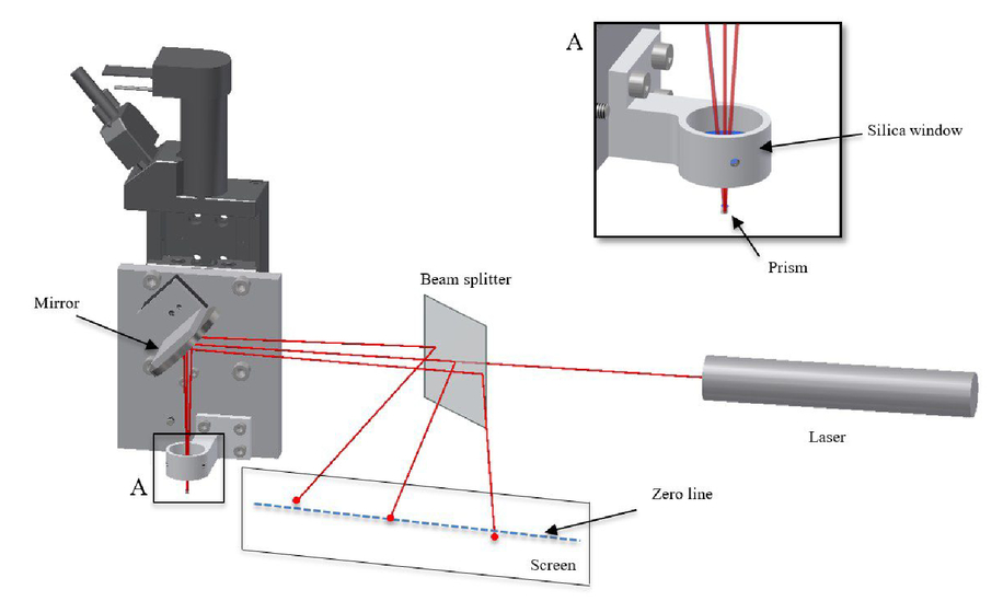 Mmp The Multi Mini Prism Device For Espresso Apsu Prototyping