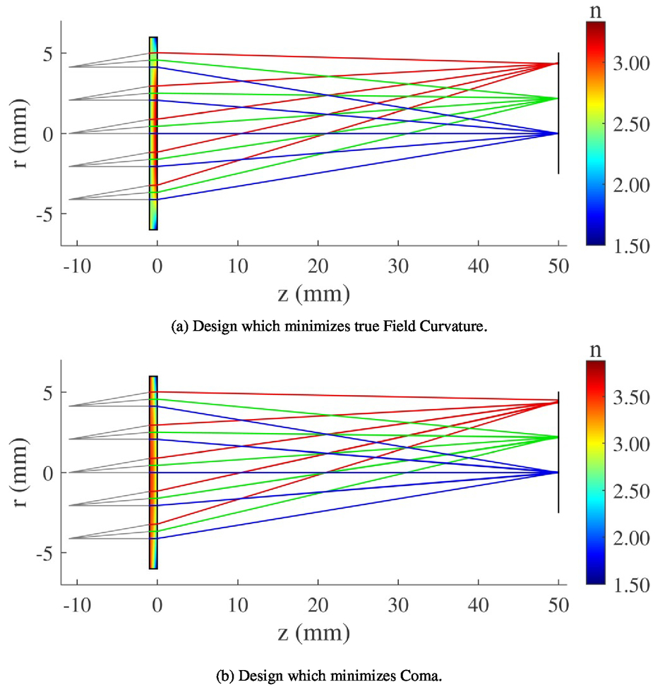 Points And Transformations