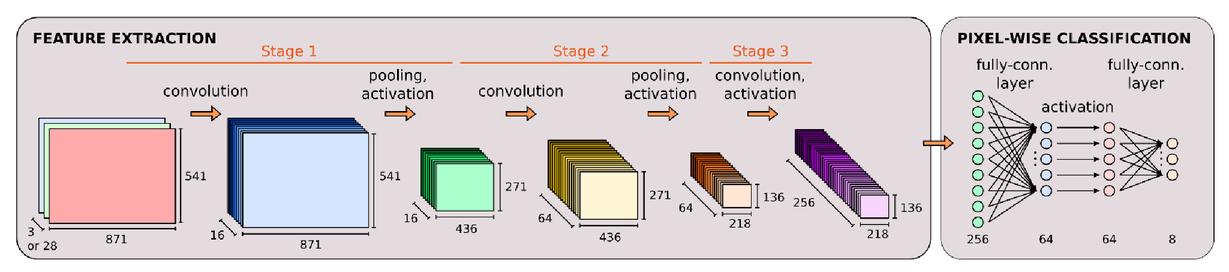 Computationally Efficient Target Classification In